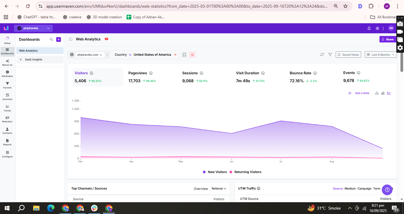 Google Search Console results screenshot