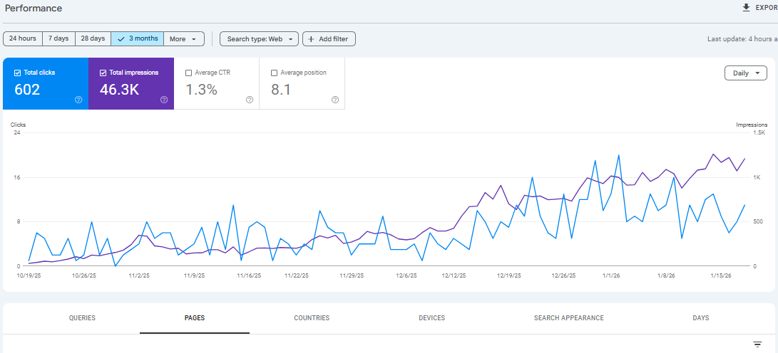 Google Search Console performance screenshot site B